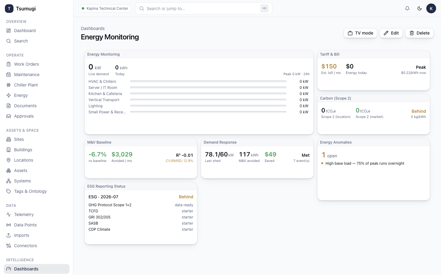 A dashboard with widgets